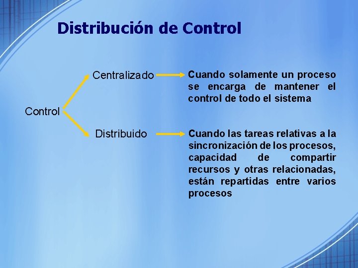 Distribución de Control Centralizado Cuando solamente un proceso se encarga de mantener el control