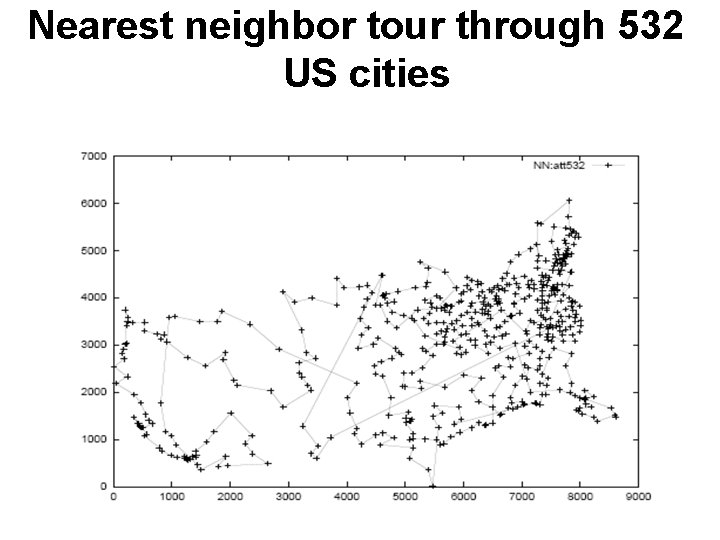 Nearest neighbor tour through 532 US cities 