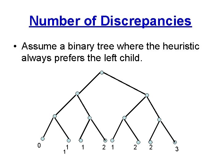 Number of Discrepancies • Assume a binary tree where the heuristic always prefers the