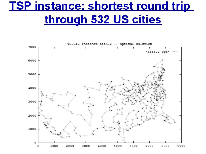 TSP instance: shortest round trip through 532 US cities 