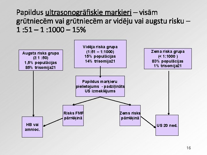 Papildus ultrasonogrāfiskie marķieri – visām grūtniecēm vai grūtniecēm ar vidēju vai augstu risku –