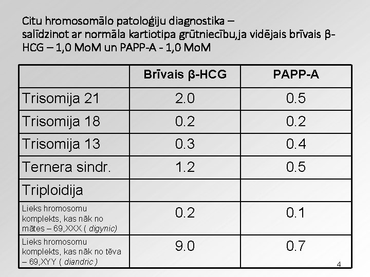 Citu hromosomālo patoloģiju diagnostika – salīdzinot ar normāla kartiotipa grūtniecību, ja vidējais brīvais βHCG