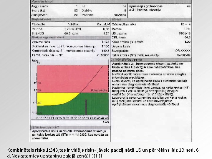 Kombinētais risks 1: 543, tas ir vidējs risks- jāveic padziļinātā US un pārrēķins līdz