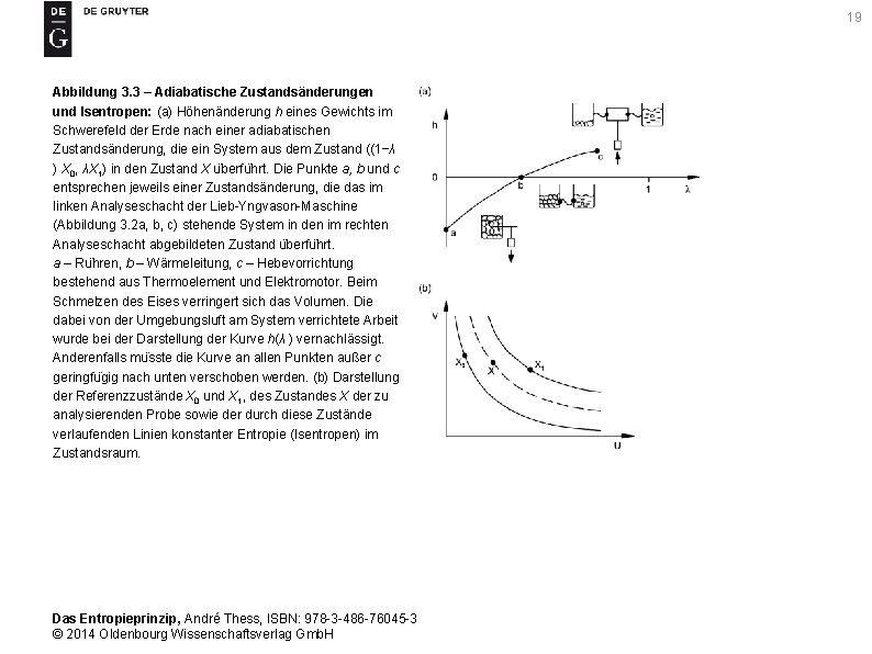 19 Abbildung 3. 3 – Adiabatische Zustandsänderungen und Isentropen: (a) Höhenänderung h eines Gewichts