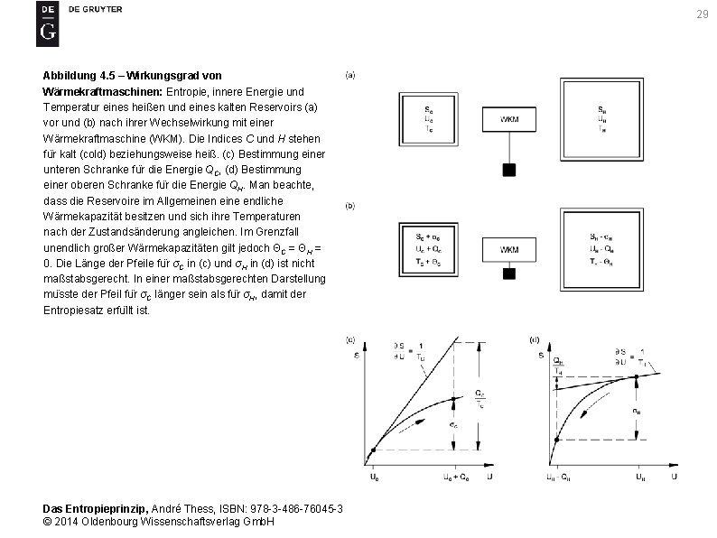 29 Abbildung 4. 5 – Wirkungsgrad von Wärmekraftmaschinen: Entropie, innere Energie und Temperatur eines