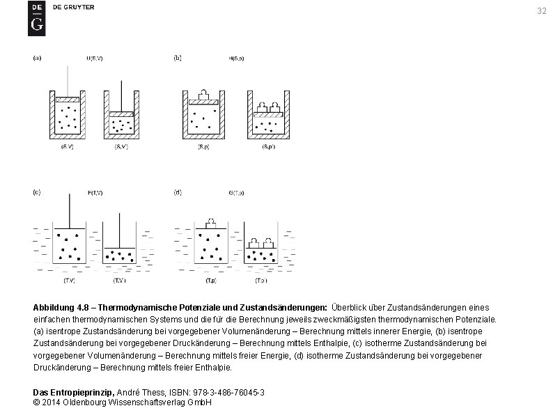 32 Abbildung 4. 8 – Thermodynamische Potenziale und Zustandsänderungen: Überblick u ber Zustandsänderungen eines