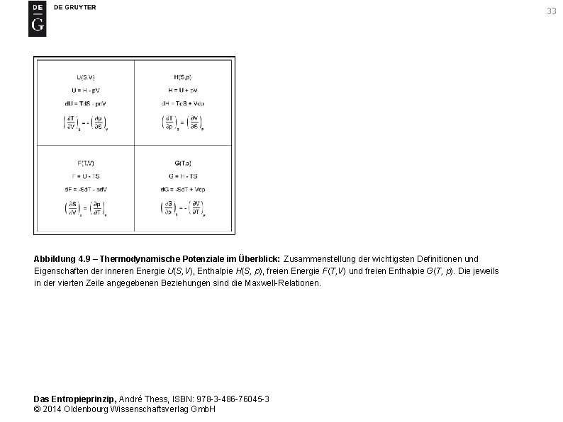 33 Abbildung 4. 9 – Thermodynamische Potenziale im Überblick: Zusammenstellung der wichtigsten Definitionen und
