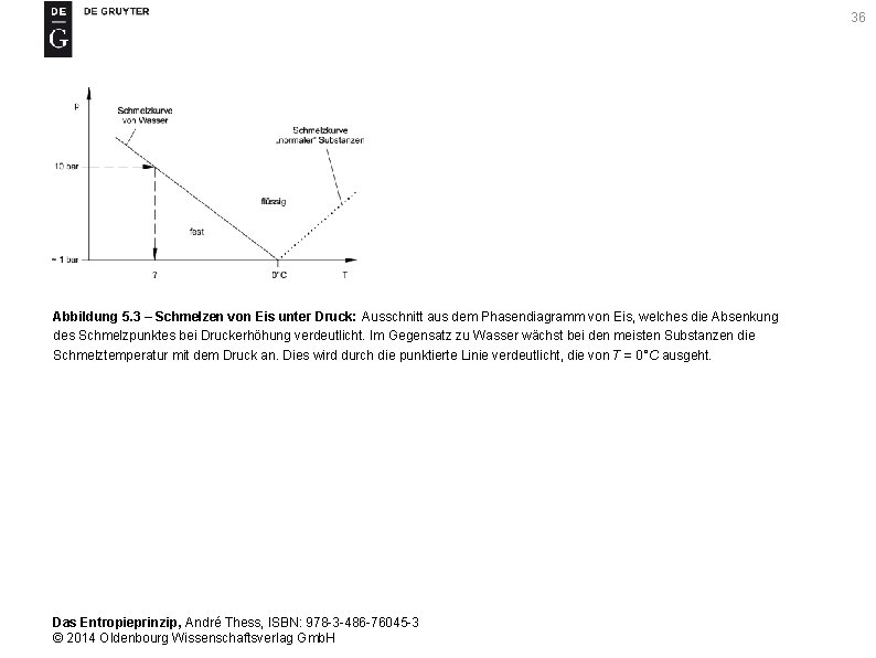 36 Abbildung 5. 3 – Schmelzen von Eis unter Druck: Ausschnitt aus dem Phasendiagramm