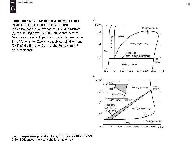 39 Abbildung 5. 6 – Zustandsdiagramme von Wasser: Quantitative Darstellung der Ein-, Zwei- und