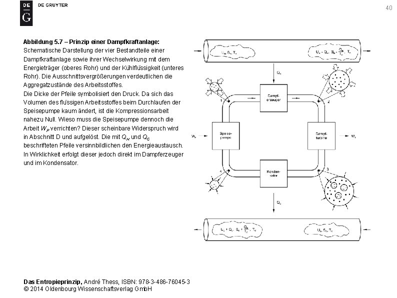 40 Abbildung 5. 7 – Prinzip einer Dampfkraftanlage: Schematische Darstellung der vier Bestandteile einer