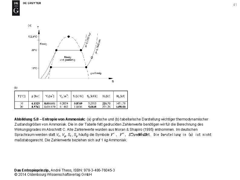 41 Abbildung 5. 8 – Entropie von Ammoniak: (a) grafische und (b) tabellarische Darstellung