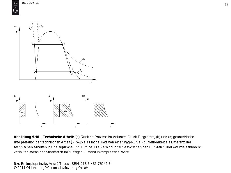 43 Abbildung 5. 10 – Technische Arbeit: (a) Rankine-Prozess im Volumen-Druck-Diagramm, (b) und (c)