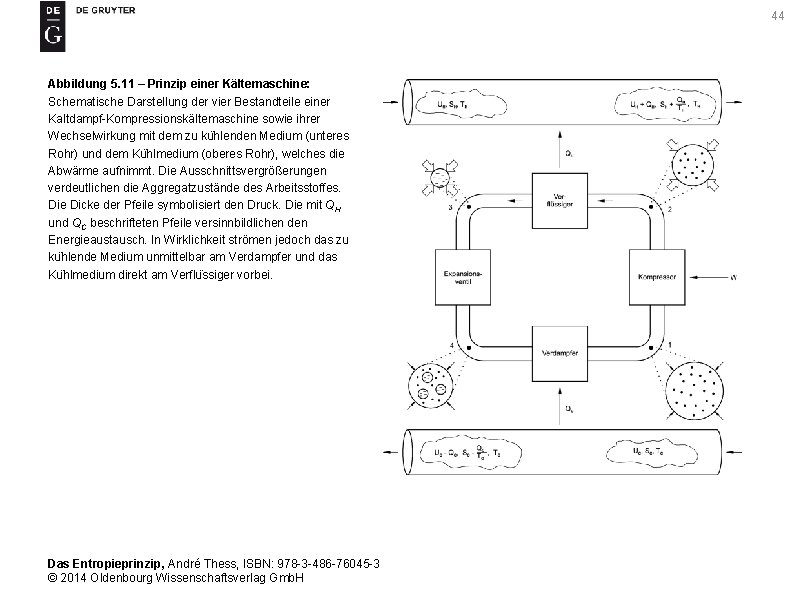 44 Abbildung 5. 11 – Prinzip einer Kältemaschine: Schematische Darstellung der vier Bestandteile einer