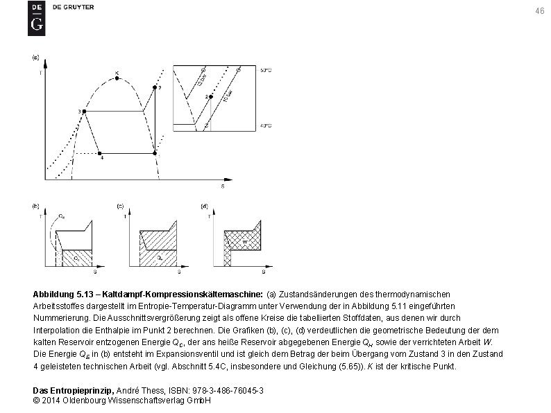 46 Abbildung 5. 13 – Kaltdampf-Kompressionskältemaschine: (a) Zustandsänderungen des thermodynamischen Arbeitsstoffes dargestellt im Entropie-Temperatur-Diagramm