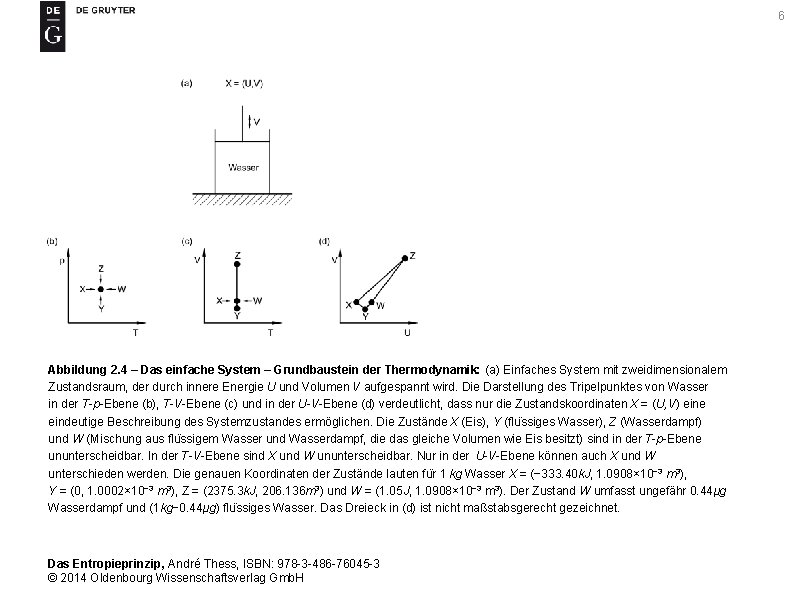 6 Abbildung 2. 4 – Das einfache System – Grundbaustein der Thermodynamik: (a) Einfaches