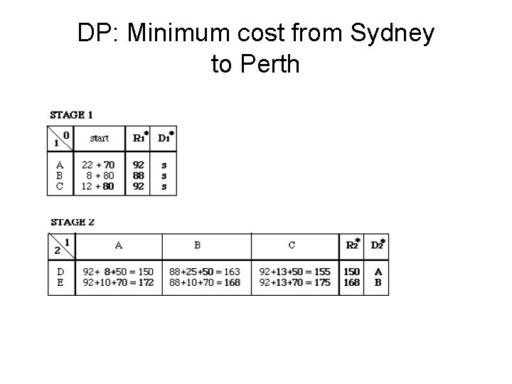 DP: Minimum cost from Sydney to Perth DP: Minimum cost from Sydney to Perth