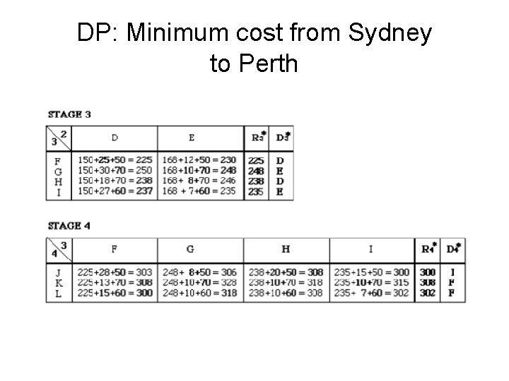 DP: Minimum cost from Sydney to Perth DP: Minimum cost from Sydney to Perth