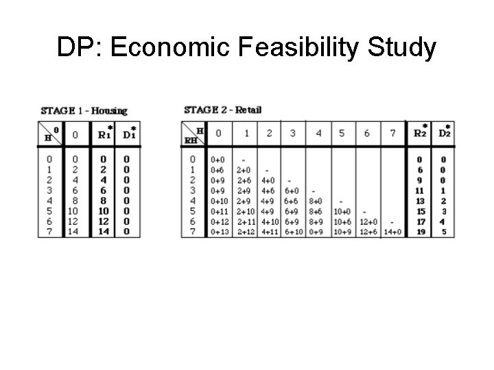 DP: Economic Feasibility Study DP: Economic Feasibility Study