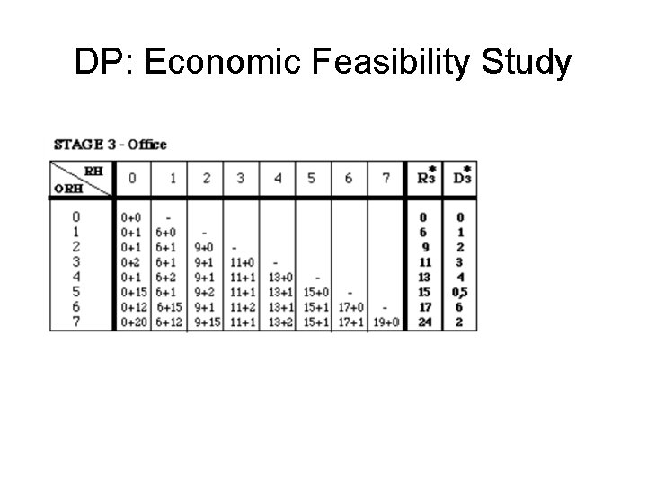 DP: Economic Feasibility Study DP: Economic Feasibility Study