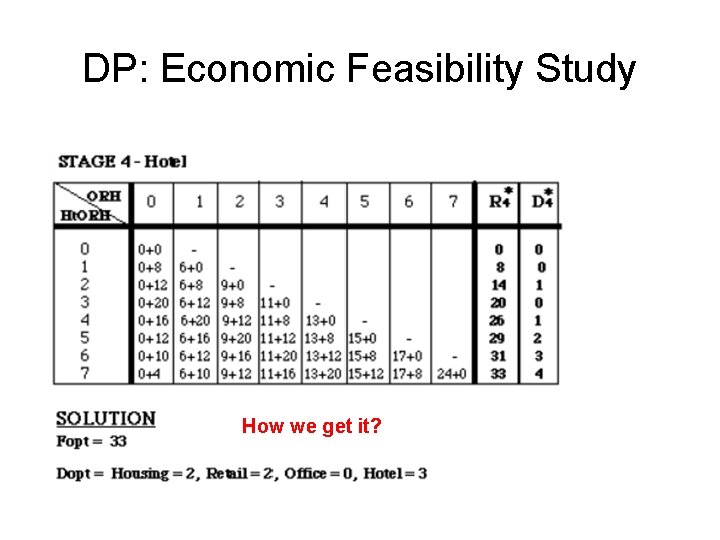DP: Economic Feasibility Study How we get it? DP: Economic Feasibility Study How we get it?