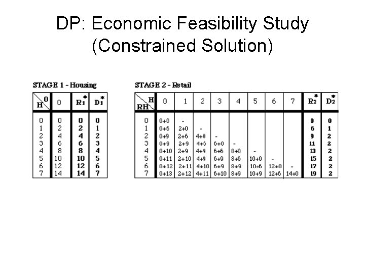 DP: Economic Feasibility Study (Constrained Solution) DP: Economic Feasibility Study (Constrained Solution)