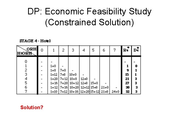 DP: Economic Feasibility Study (Constrained Solution) Solution? DP: Economic Feasibility Study (Constrained Solution) Solution?
