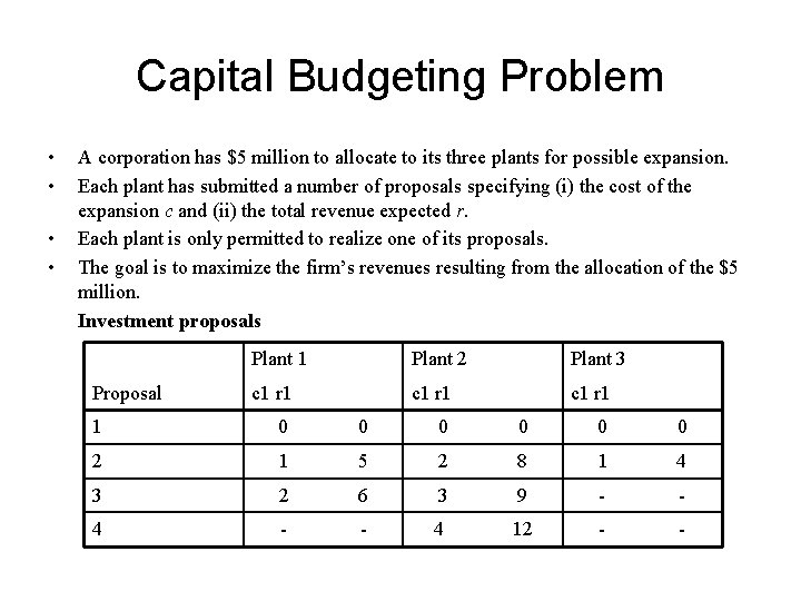 Capital Budgeting Problem • • A corporation has $5 million to allocate to its Capital Budgeting Problem • • A corporation has $5 million to allocate to its