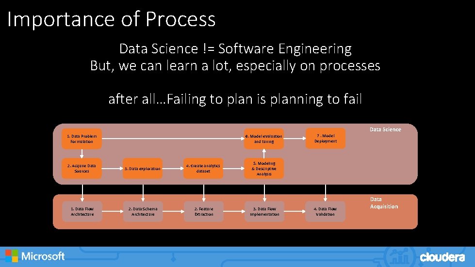 Importance of Process Data Science != Software Engineering But, we can learn a lot,