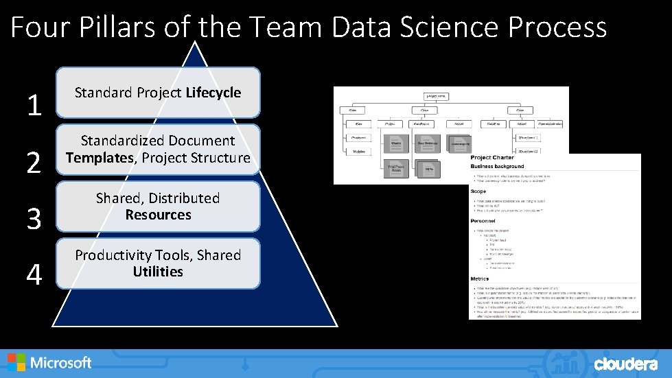 Four Pillars of the Team Data Science Process 1 2 3 4 Standard Project