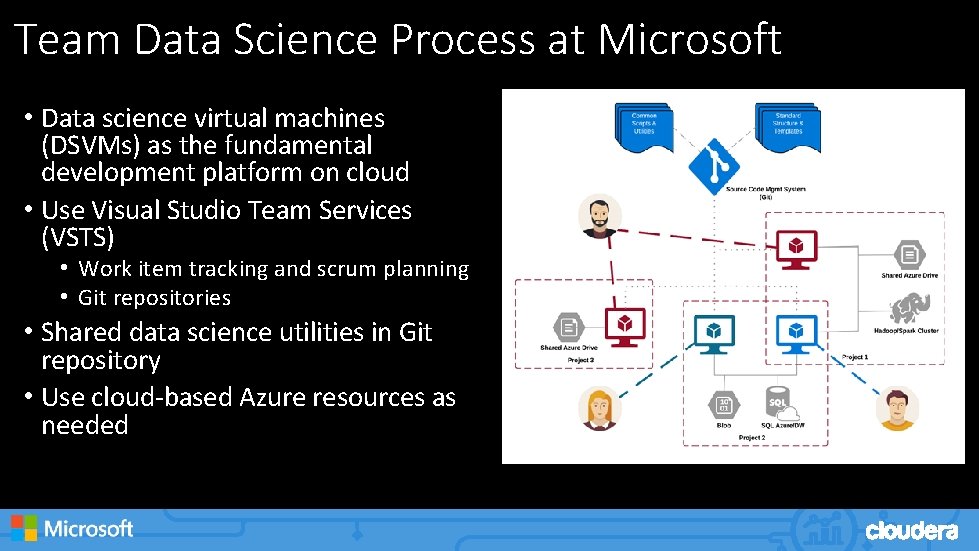 Team Data Science Process at Microsoft • Data science virtual machines (DSVMs) as the