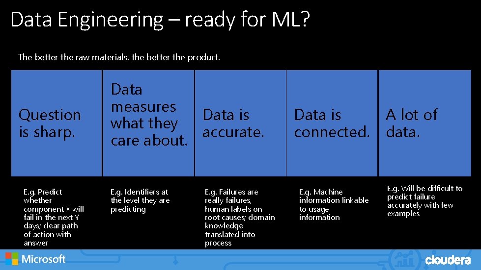 Data Engineering – ready for ML? The better the raw materials, the better the