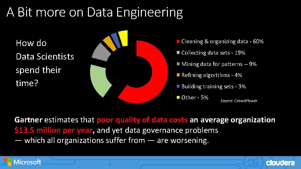 A Bit more on Data Engineering How do Data Scientists spend their time? Cleaning