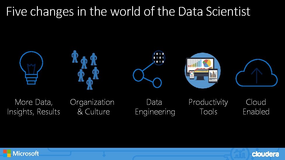 Five changes in the world of the Data Scientist More Data, Insights, Results Organization