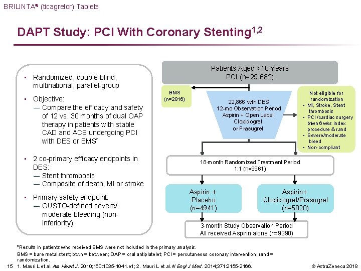 BRILINTA® (ticagrelor) Tablets DAPT Study: PCI With Coronary Stenting 1, 2 Patients Aged >18