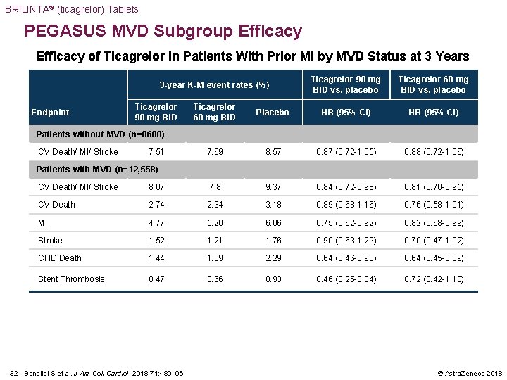 BRILINTA® (ticagrelor) Tablets PEGASUS MVD Subgroup Efficacy of Ticagrelor in Patients With Prior MI