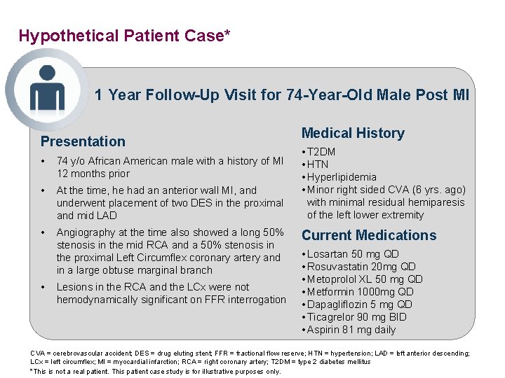 Hypothetical Patient Case* 1 Year Follow-Up Visit for 74 -Year-Old Male Post MI Presentation
