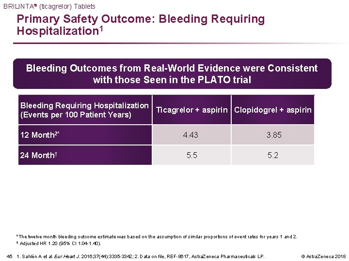 BRILINTA® (ticagrelor) Tablets Primary Safety Outcome: Bleeding Requiring Hospitalization 1 Bleeding Outcomes from Real-World