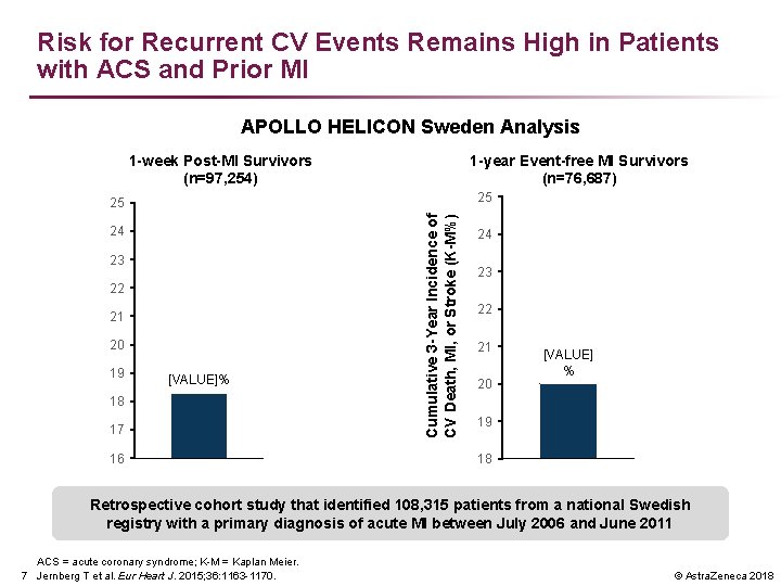 Risk for Recurrent CV Events Remains High in Patients with ACS and Prior MI