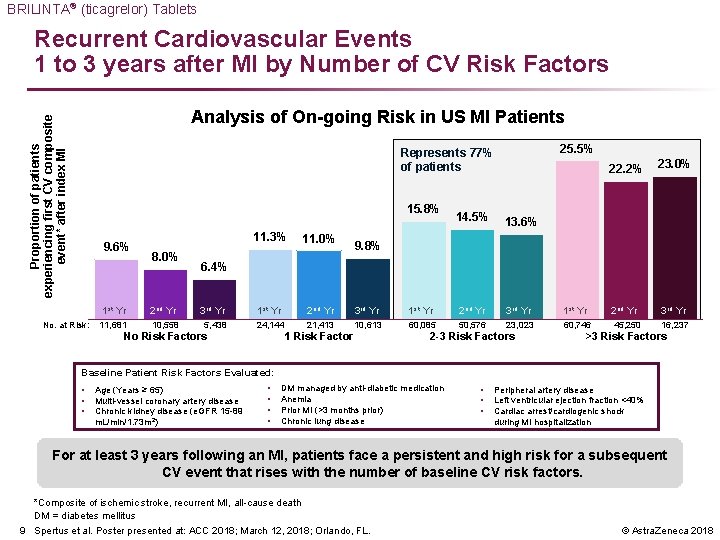 BRILINTA® (ticagrelor) Tablets Recurrent Cardiovascular Events 1 to 3 years after MI by Number
