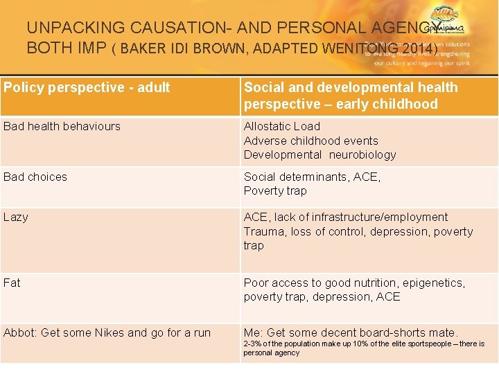 UNPACKING CAUSATION- AND PERSONAL AGENCY – BOTH IMP ( BAKER IDI BROWN, ADAPTED WENITONG