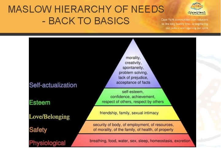 MASLOW HIERARCHY OF NEEDS - BACK TO BASICS 