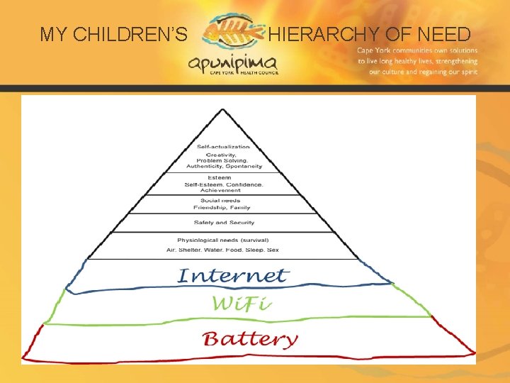 MY CHILDREN’S HIERARCHY OF NEED 