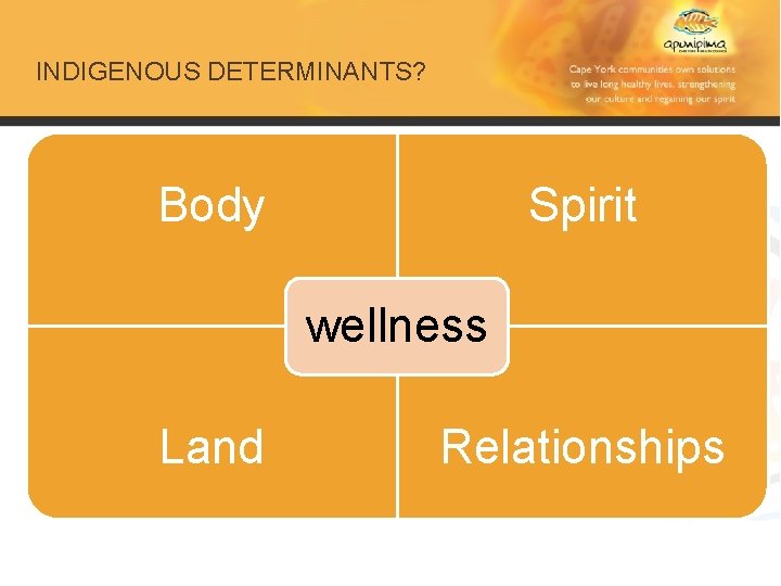 INDIGENOUS DETERMINANTS? Body Spirit wellness Land Relationships 