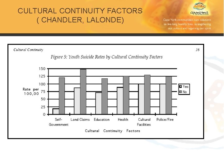 CULTURAL CONTINUITY FACTORS ( CHANDLER, LALONDE) 