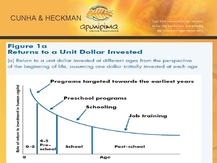 CUNHA & HECKMAN 