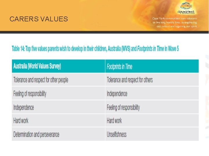 CARERS VALUES 