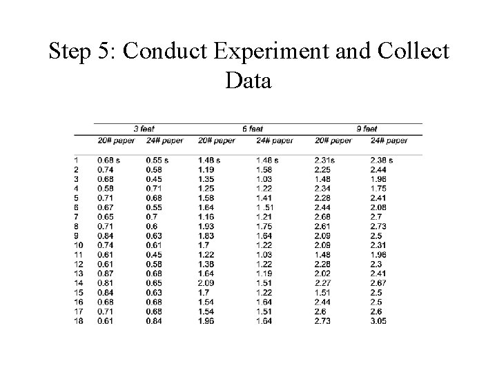 Step 5: Conduct Experiment and Collect Data 