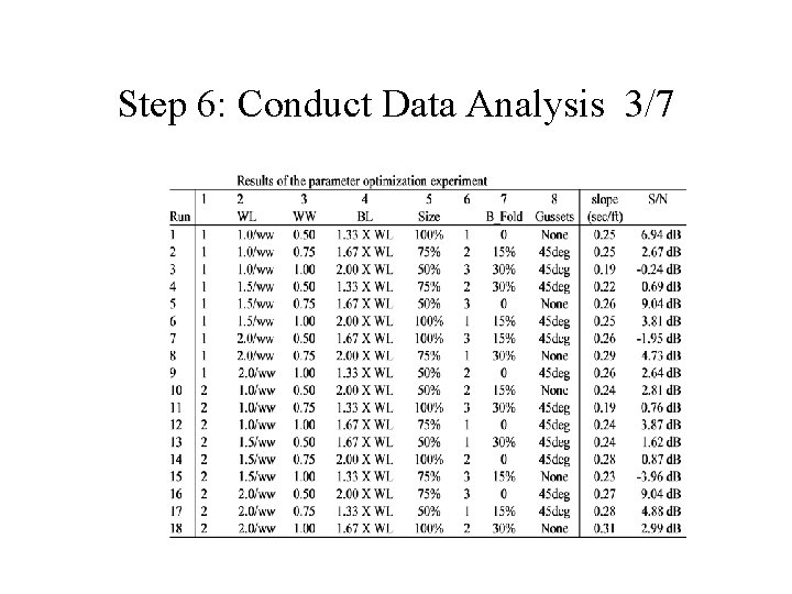 Step 6: Conduct Data Analysis 3/7 