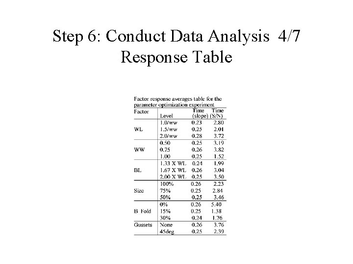 Step 6: Conduct Data Analysis 4/7 Response Table 