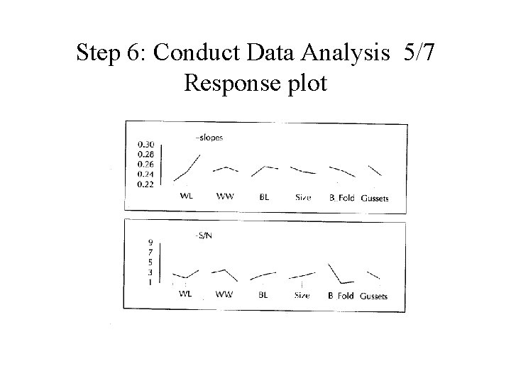 Step 6: Conduct Data Analysis 5/7 Response plot 